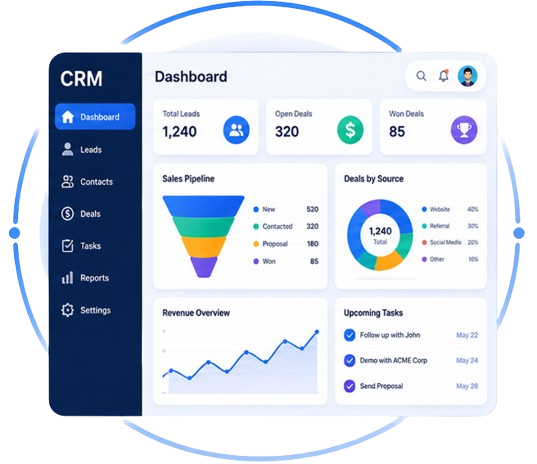 CRM